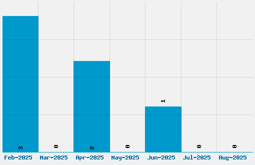 001 Interstellar Log Font Download Stats