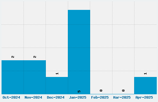 04b_03 Font Download Stats