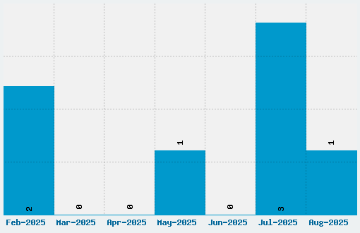 A Little Pot Font Download Stats