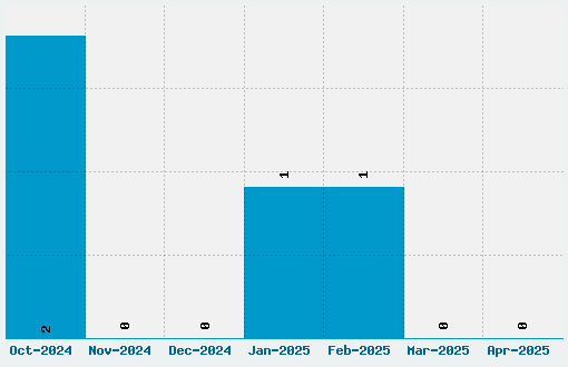 A Trip To Hell And Back Font Download Stats