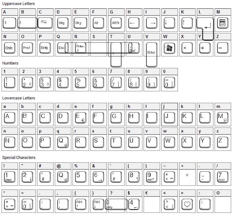Aa Qwertz-Tasten Font Character Map
