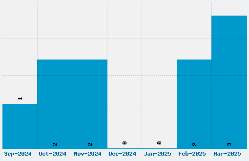 Airlock Font Download Stats