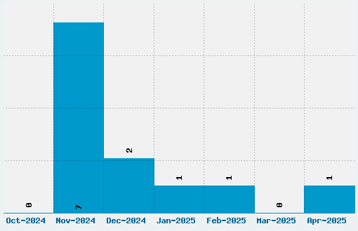 Alamain Font Download Stats