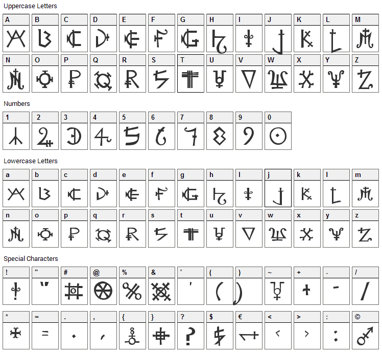 Alchemist Font Character Map