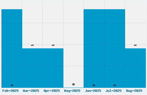 Altea Font Download Stats