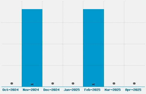 Always Joking Font Download Stats