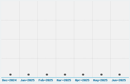 Amoebic Font Download Stats