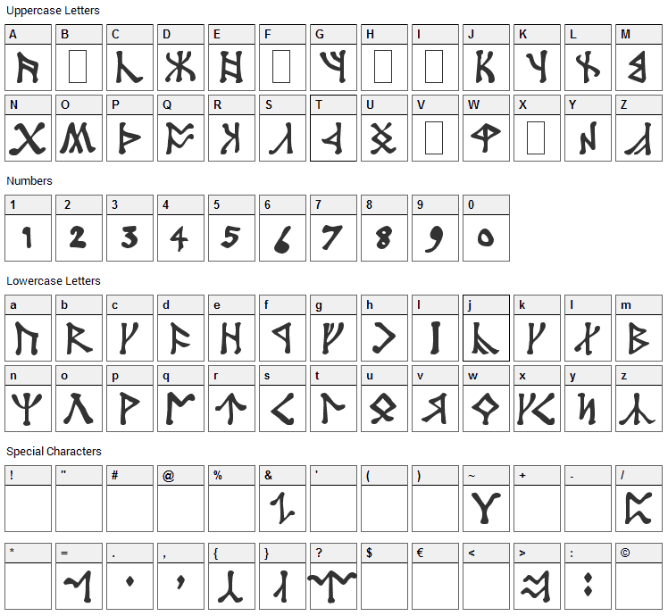 Angerthas Font Character Map