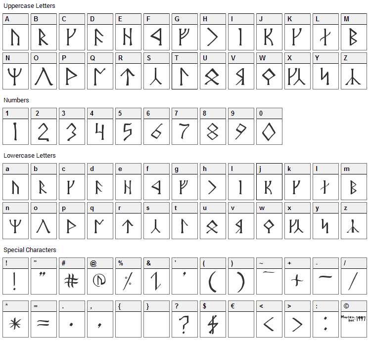 Angerthas Moria Font Character Map