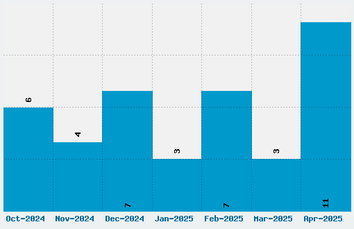 Another Typewriter Font Download Stats