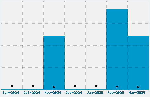 ARB 85 Poster Script JAN-39 Font Download Stats