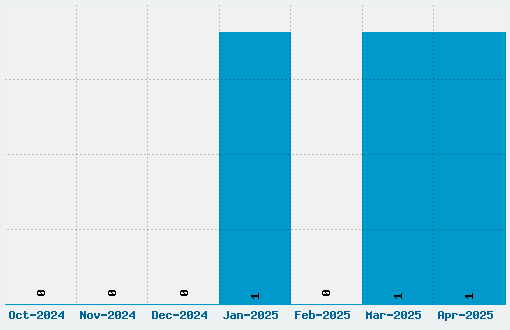 Armata Font Download Stats