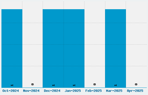 Aspergit Font Download Stats