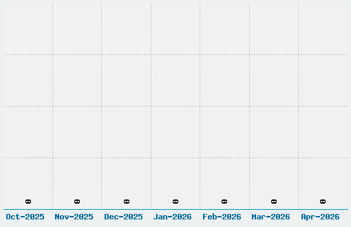 AST285 Font Download Stats