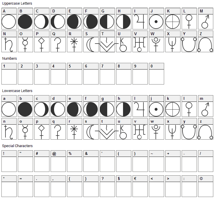 Astology Astrological Font Character Map