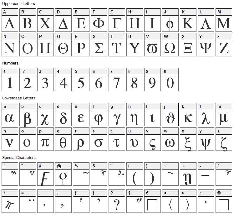 Atene Font Character Map