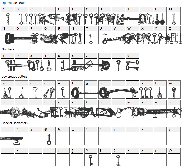 Avain Font Character Map