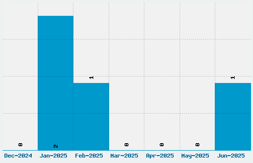 Awesome Font Download Stats