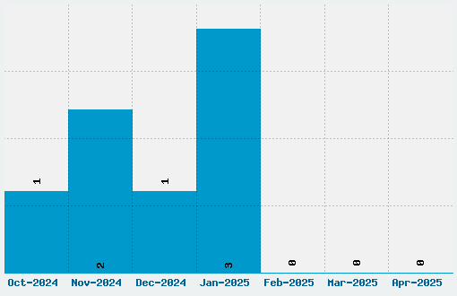 Baby dont worry bout it! Font Download Stats