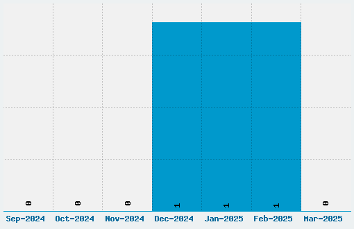 BackSplatter Font Download Stats