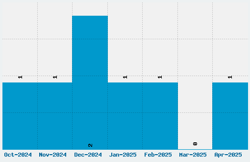 Balham Font Download Stats