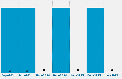 Banner Star Font Download Stats