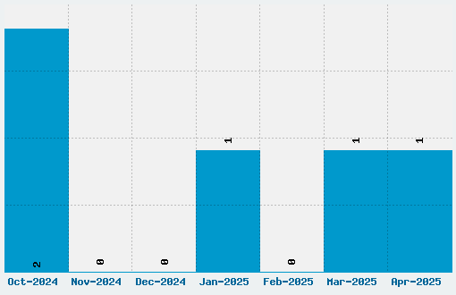 Beacon Font Download Stats