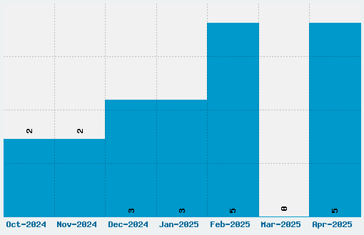 Blackletter Ds Font Download Stats