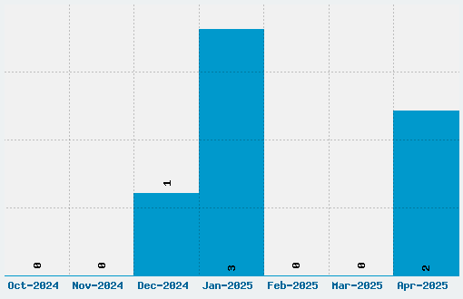 BlackNib Font Download Stats