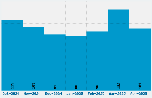 Blacksword Font Download Stats