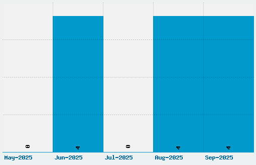 Blockletter Font Download Stats