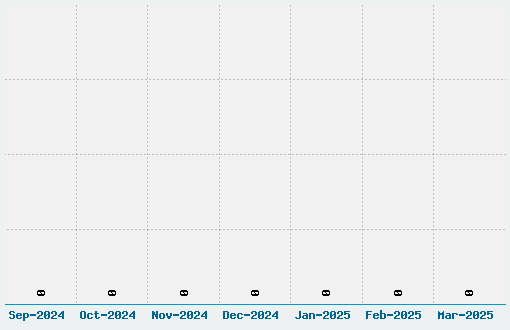 Blutter Font Download Stats