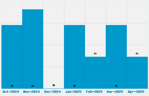 BM Receipt Font Download Stats