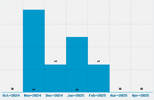 Borg 9 Font Download Stats