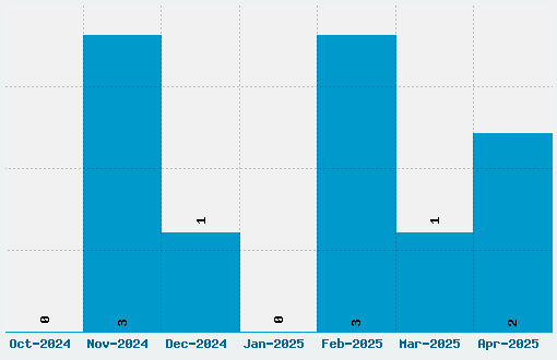 Boycott Font Download Stats