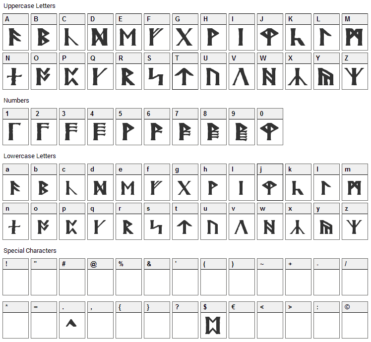 Britannian Font Character Map