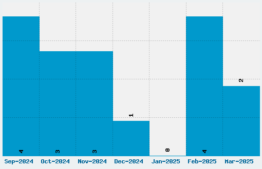 Broadbay Font Download Stats