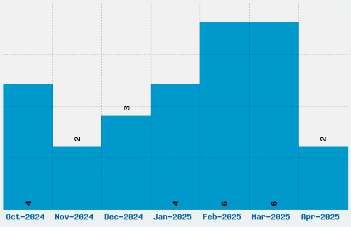 BTSE PS2 Font Download Stats