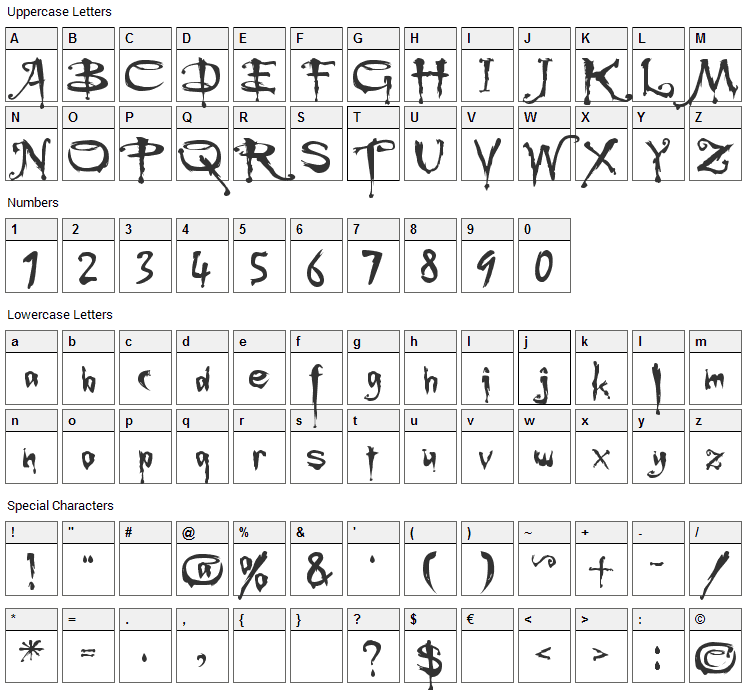 Buffied Font Character Map