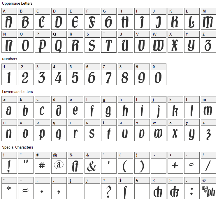Burgfest Font Character Map
