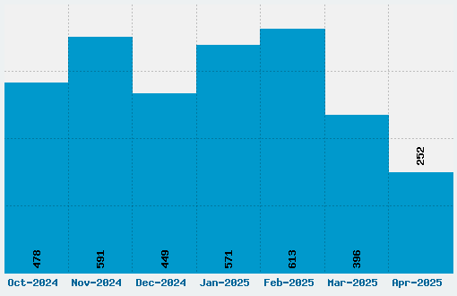 c39hrp24dhtt Font Download Stats