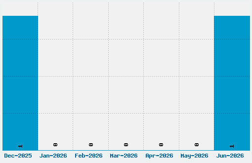 Celofan Font Download Stats