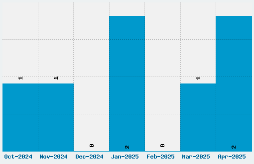 Challenge Contour Font Download Stats