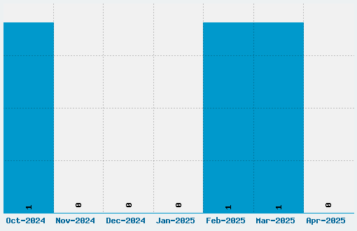 Cheap ink killed my printer Font Download Stats