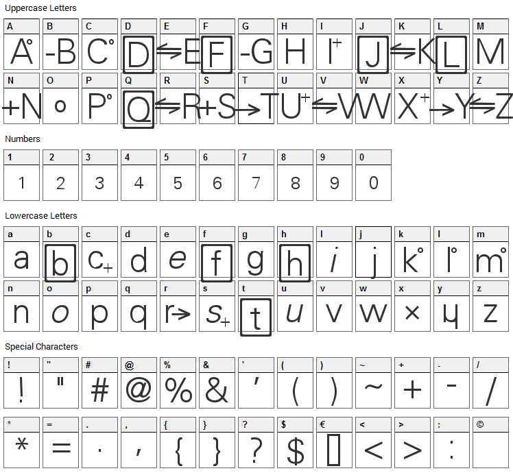 Chemistry Font Character Map