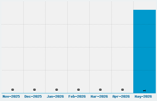 Cipp Hand Font Download Stats