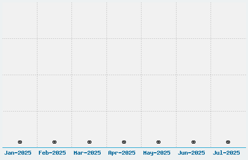 Classic Trash Font Download Stats