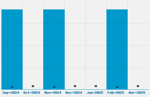 Colossus Font Download Stats