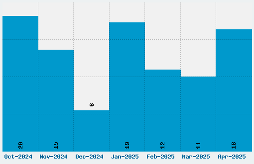 Deathe Maach Font Download Stats