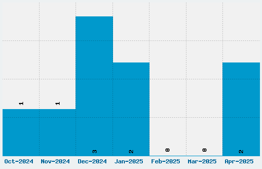 Delius Swash Caps Font Download Stats